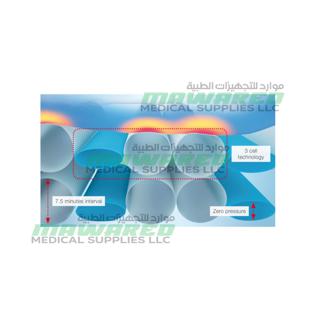 Linet Virtuoso Pro Air Mattress Replacement - Image 4