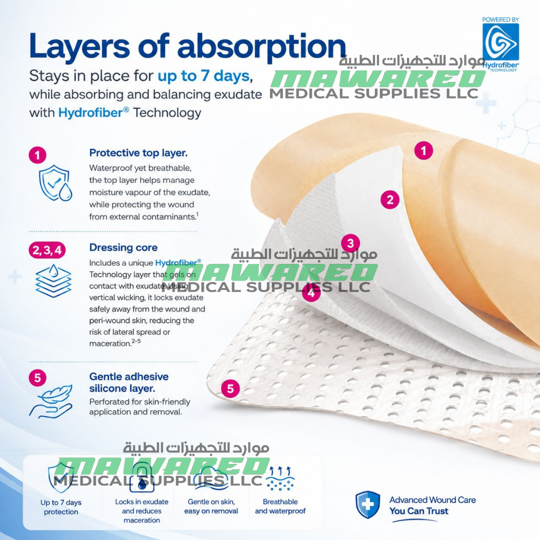AQUACEL FOAM PRO SACRUM DRESSING, 20 × 16.9 CM, BOX OF 5 (421579) - Image 3